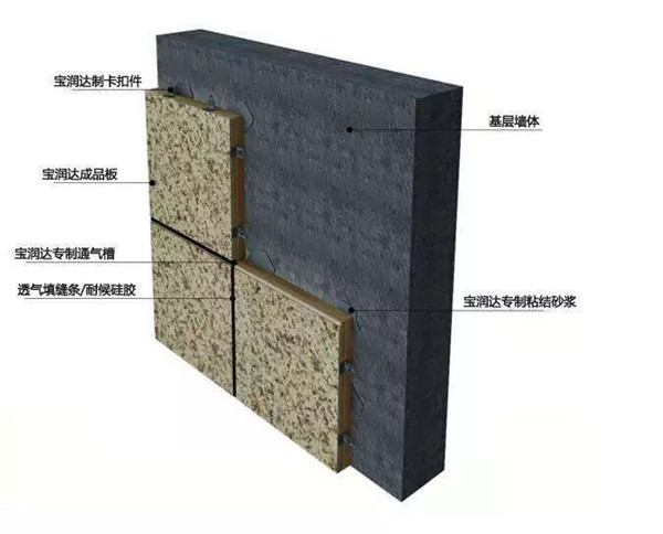 一體板外墻保溫