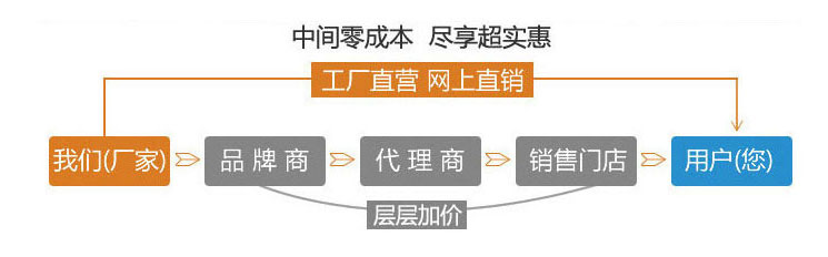 寶潤達 廠家直銷